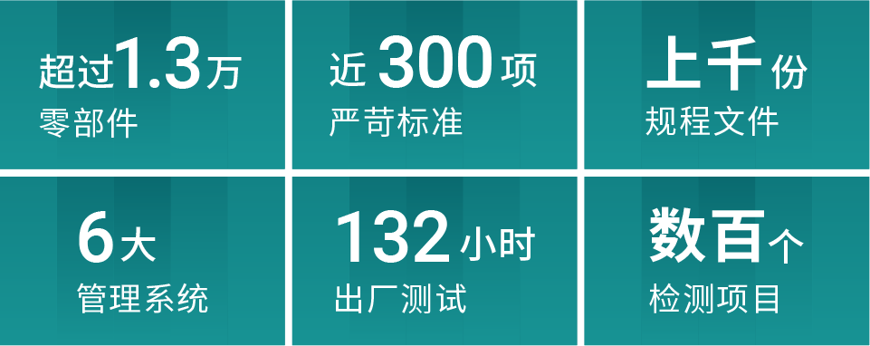 配图 3